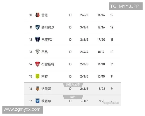 法甲球队身价排行榜揭晓巴黎领先摩纳哥和里尔紧随其后 法甲球队身价排行榜揭晓巴黎领先摩纳哥和里尔紧随其后